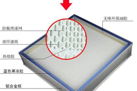 什么是帶DOP檢測口液槽式高效過濾器？